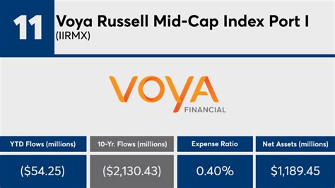 irumax.com|Voya Russell Mid Cap Index Port A IRMAX